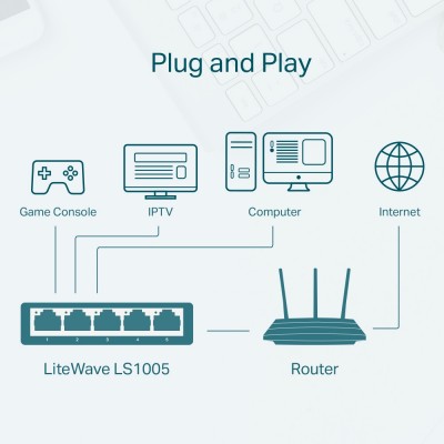 Switch TP-Link LS1005 DE 5 puertos bco